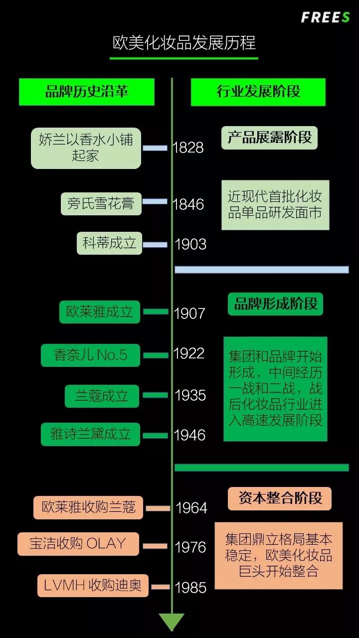 化妝品一路向貴，但你的臉真的價值百萬嗎？