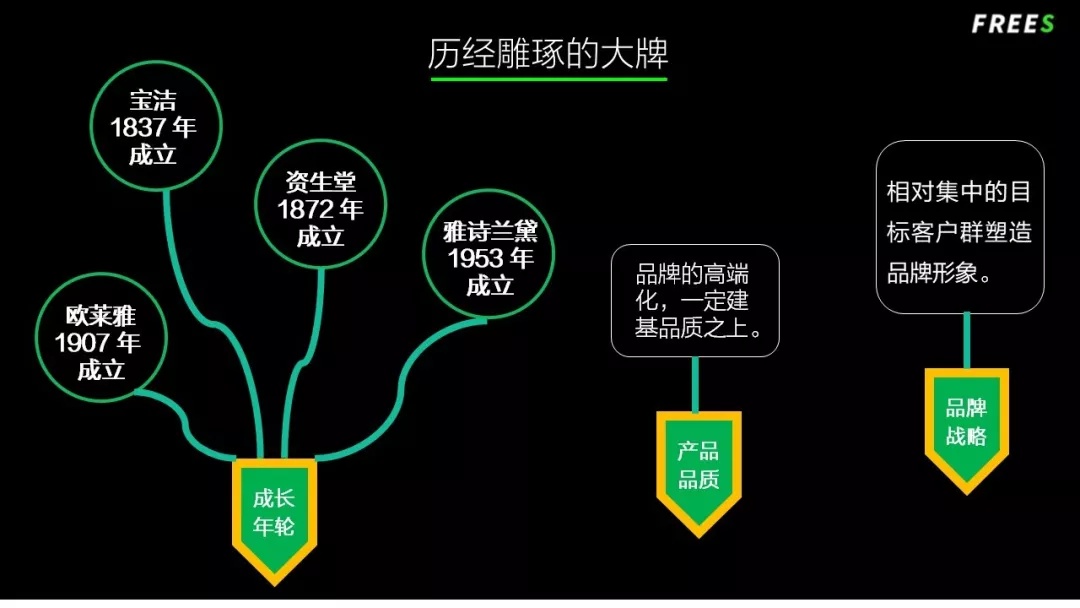 化妝品一路向貴，但你的臉真的價值百萬嗎？
