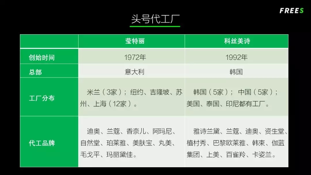化妝品一路向貴，但你的臉真的價值百萬嗎？