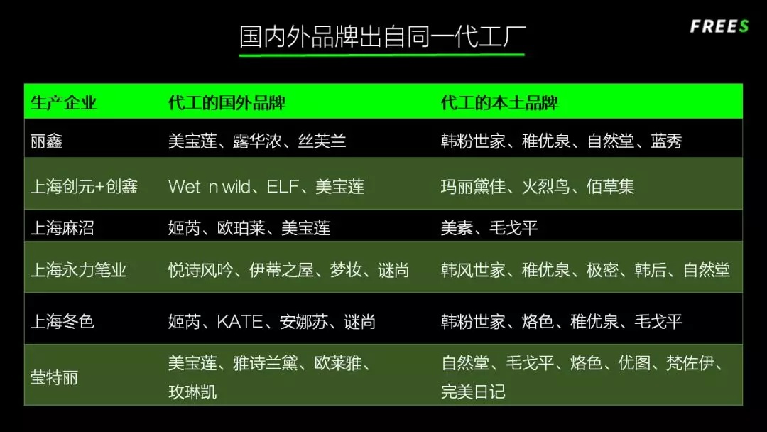 化妝品一路向貴，但你的臉真的價值百萬嗎？