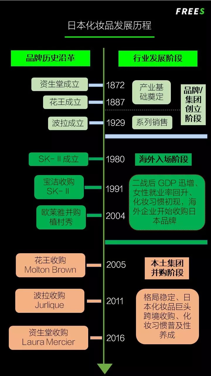 化妝品一路向貴，但你的臉真的價值百萬嗎？
