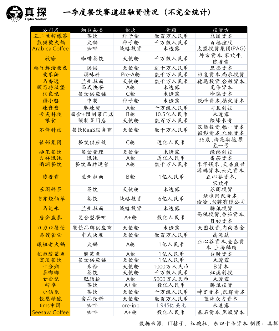 冰火新消費：誰已退場？誰還在砸錢？
