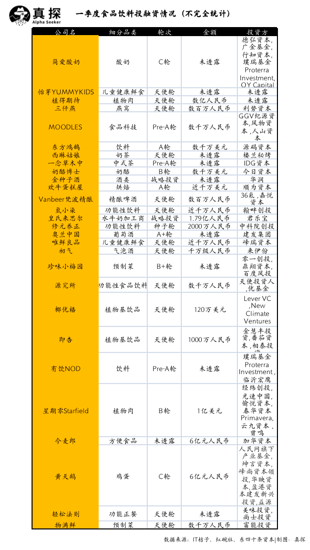 冰火新消費：誰已退場？誰還在砸錢？
