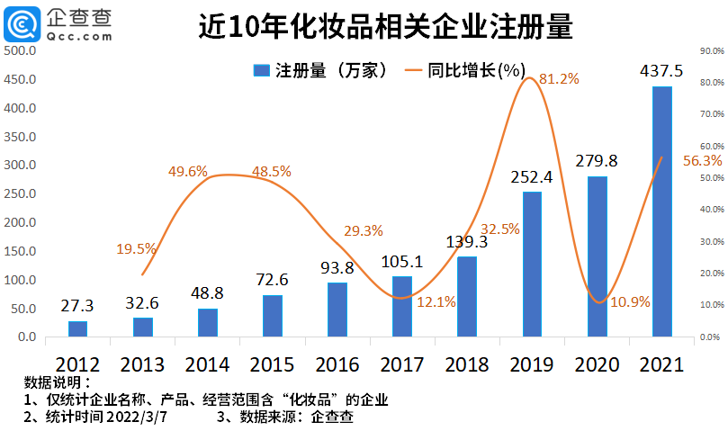 2022年了，美妝集合店活得怎么樣？