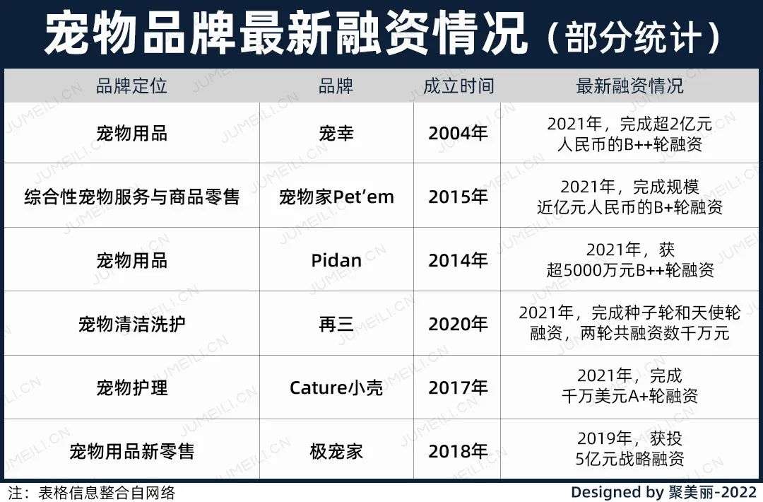 國(guó)內(nèi)外巨頭相繼入局，寵物洗護(hù)品成為新的掘金賽道？