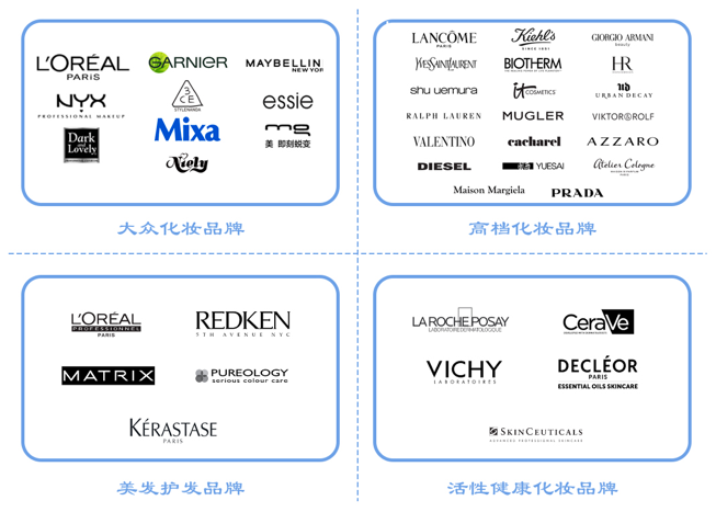 全球更大化妝品巨頭，想來中國做VC