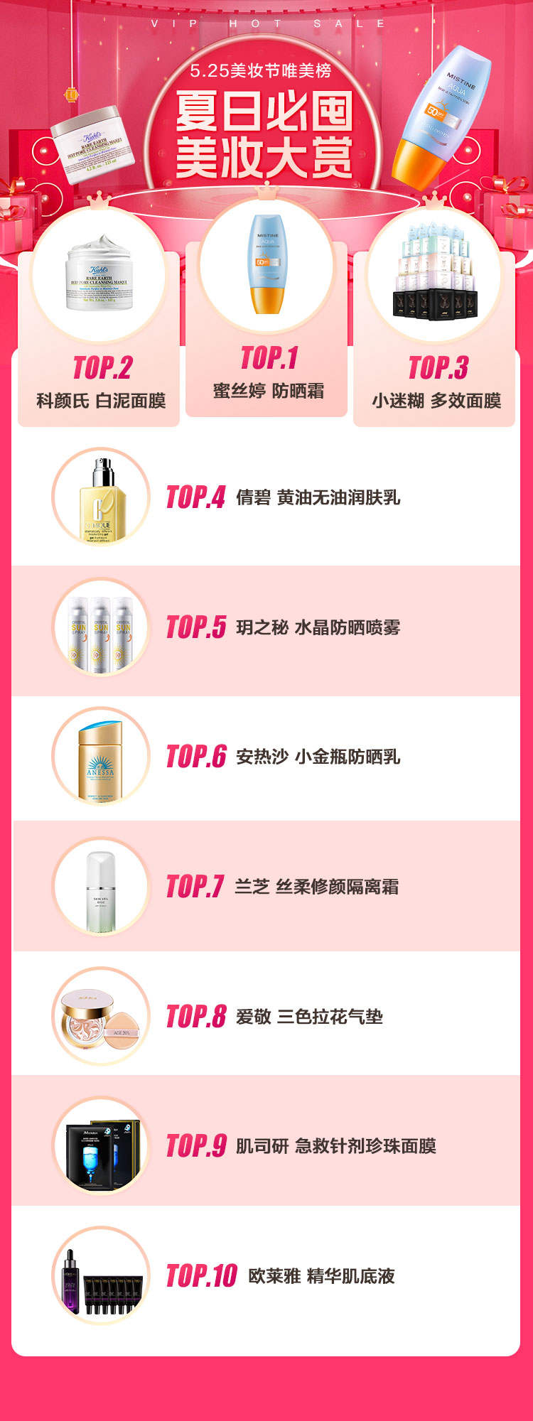 唯品會(huì)揭秘2022夏日五大美妝趨勢(shì)，高倍數(shù)防曬霜、香氛沐浴露成熱門賽道