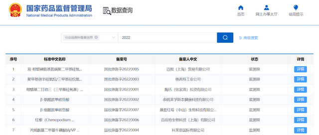 開閘！化妝品原料進入實力競爭時代