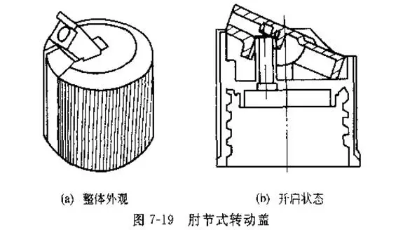 采購瓶蓋類包材這些基礎(chǔ)知識(shí)要點(diǎn)要了解