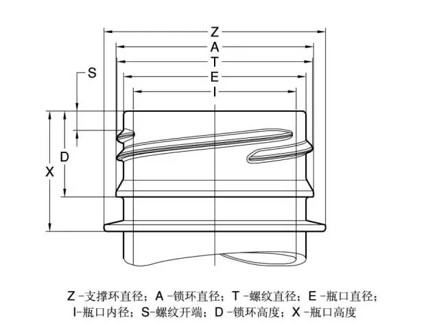 采購瓶蓋類包材這些基礎(chǔ)知識(shí)要點(diǎn)要了解