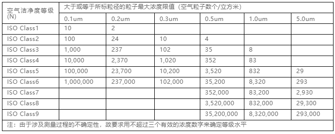 你知道包材制品內(nèi)的灰塵是如何產(chǎn)生與杜絕的嗎？